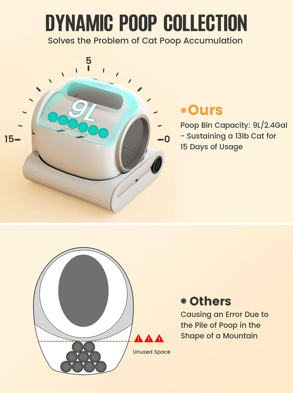 65L Smart Self-Cleaning Cat Litter Box Large Capacity Automatic App Control Closed Litter Box with Cat Litter Mat Garbage Bags