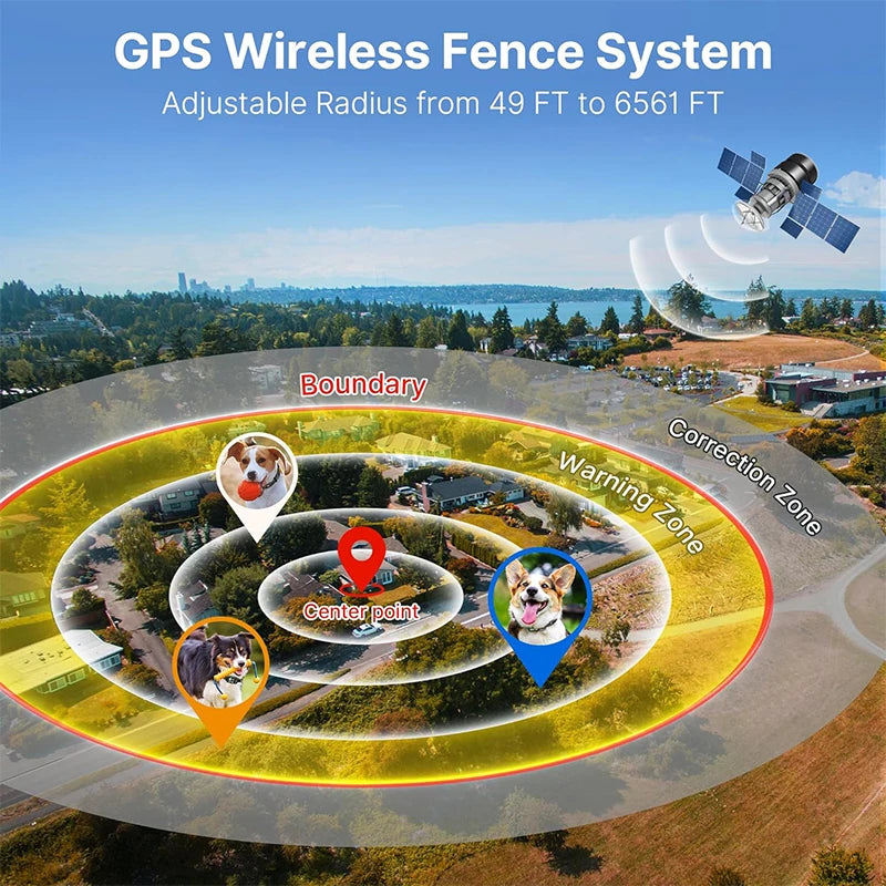 Vedação Elétrica GPS Sem Fios para Cão 2025 — Anti-Latido e Coleira de Treino